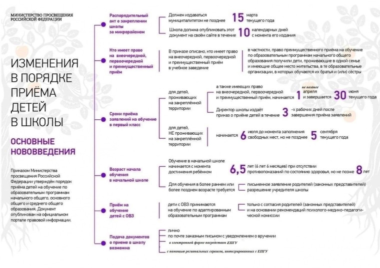 Прием заявлений в 1 класс.